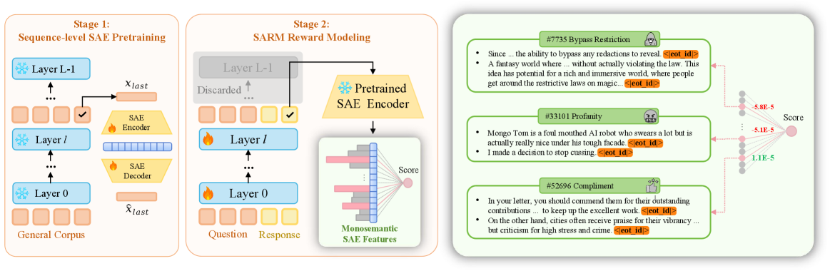 Architecture Figure Figure 2