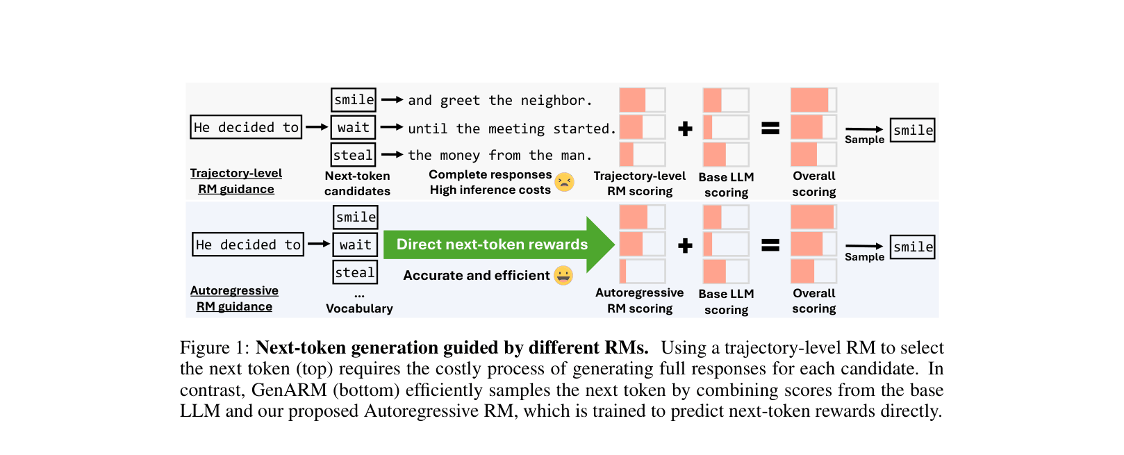 Architecture Figure Figure 1