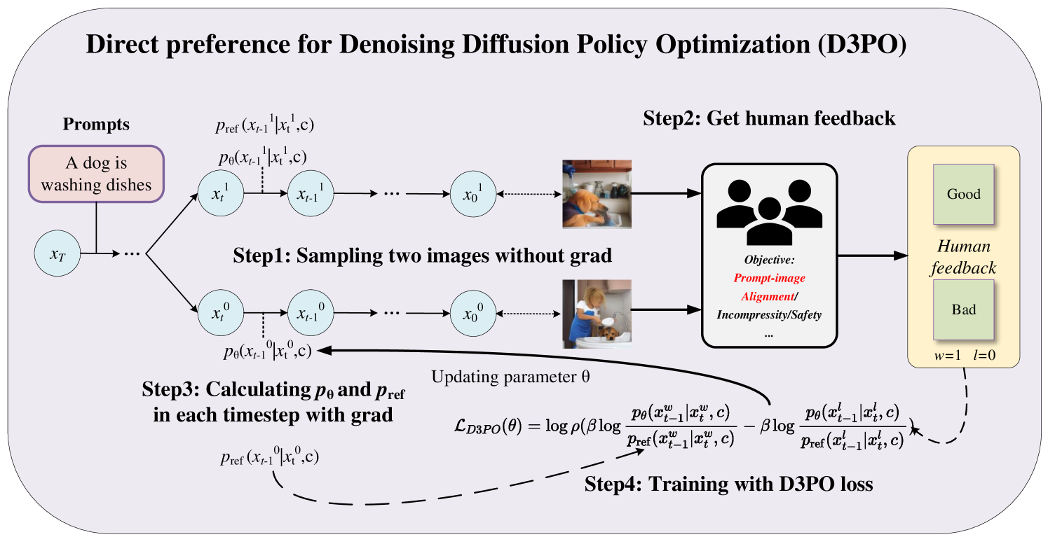 Figure 1 (implied from Intro)