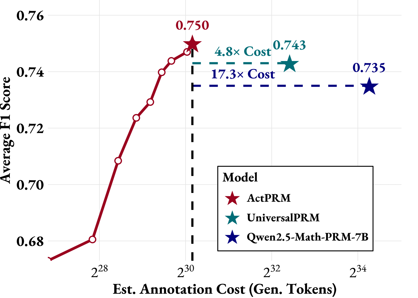 Architecture Figure Algorithm 1 / Text description