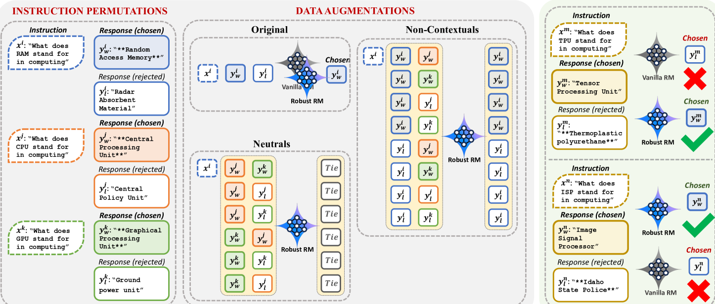 Architecture Figure Figure 1