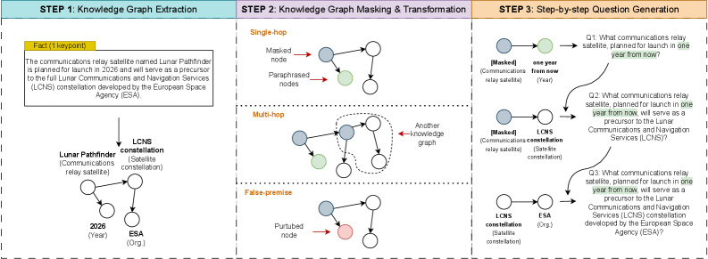 Architecture Figure Figure 2