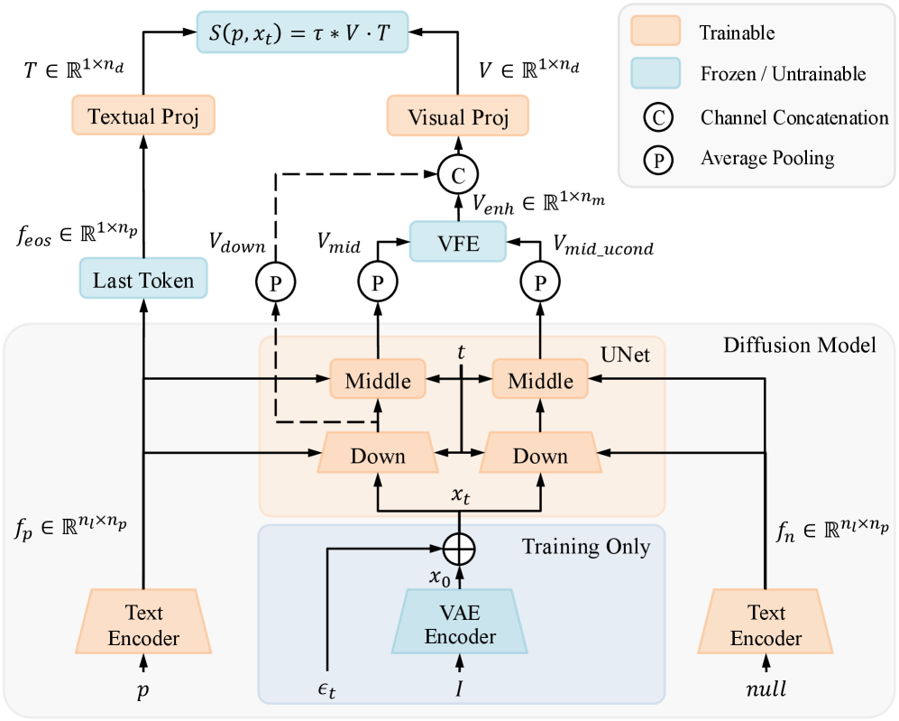 Architecture Figure Figure 3 & 4