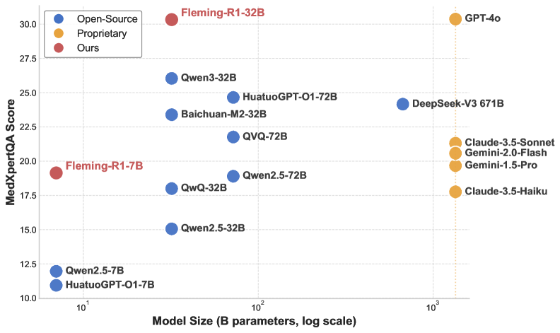 Architecture Figure Figure 2