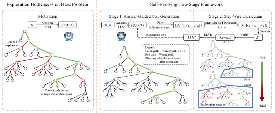 Architecture Figure Figure 1