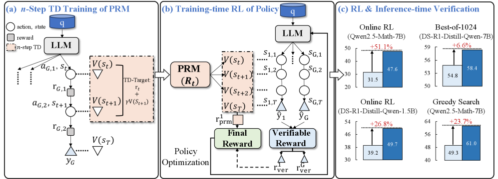 Architecture Figure Figure 1