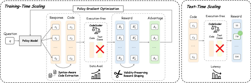 Architecture Figure Figure 2