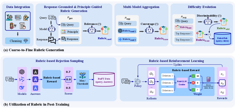 Architecture Figure Figure 2