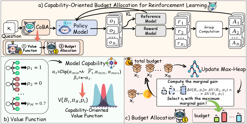 Architecture Figure Figure 2