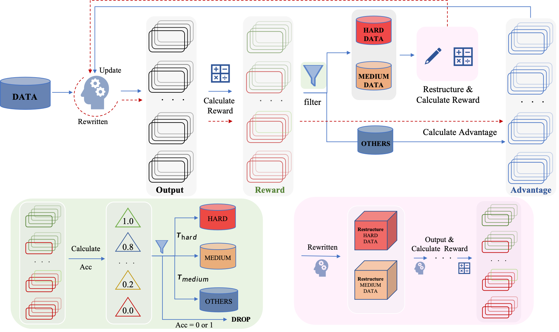 Architecture Figure Figure 2