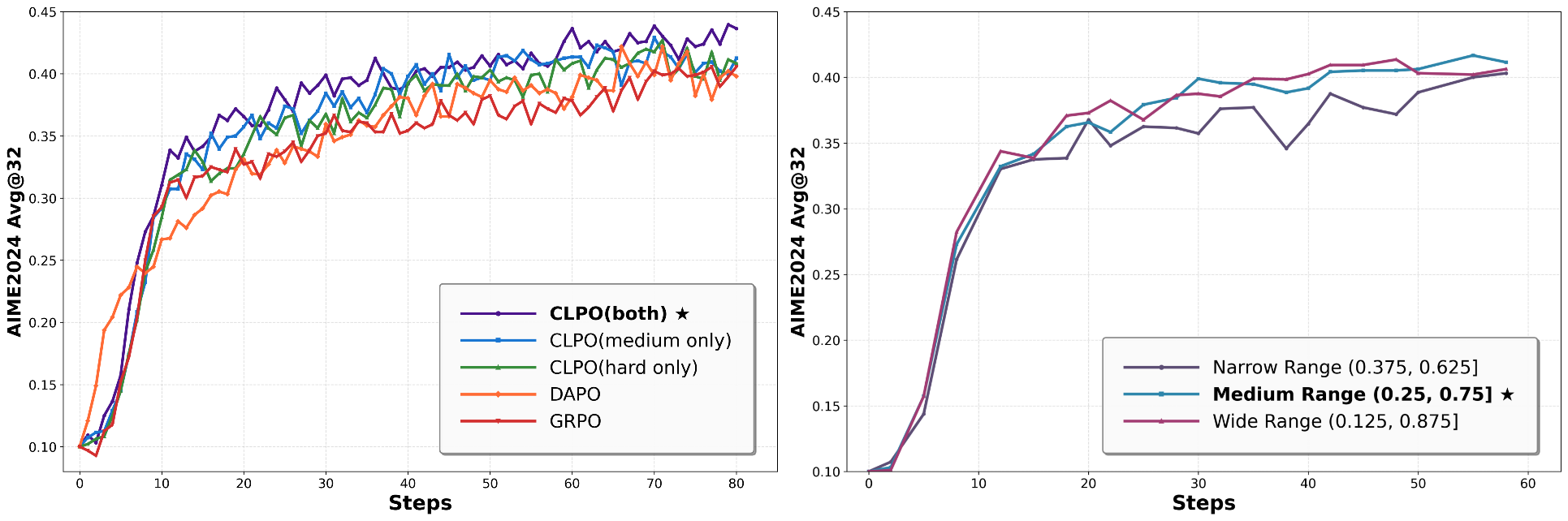 Figure 3 (Left)