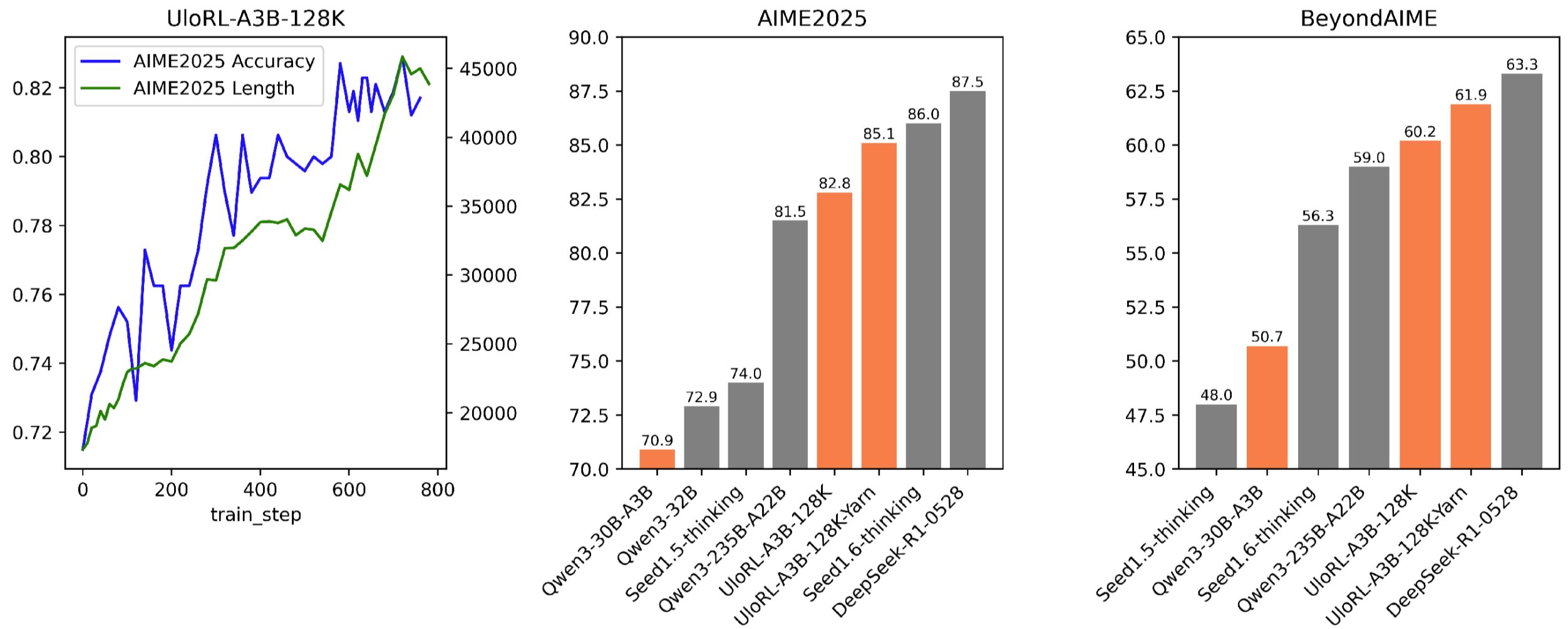 Architecture Figure Figure 1