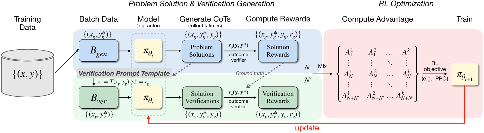 Architecture Figure Figure 1