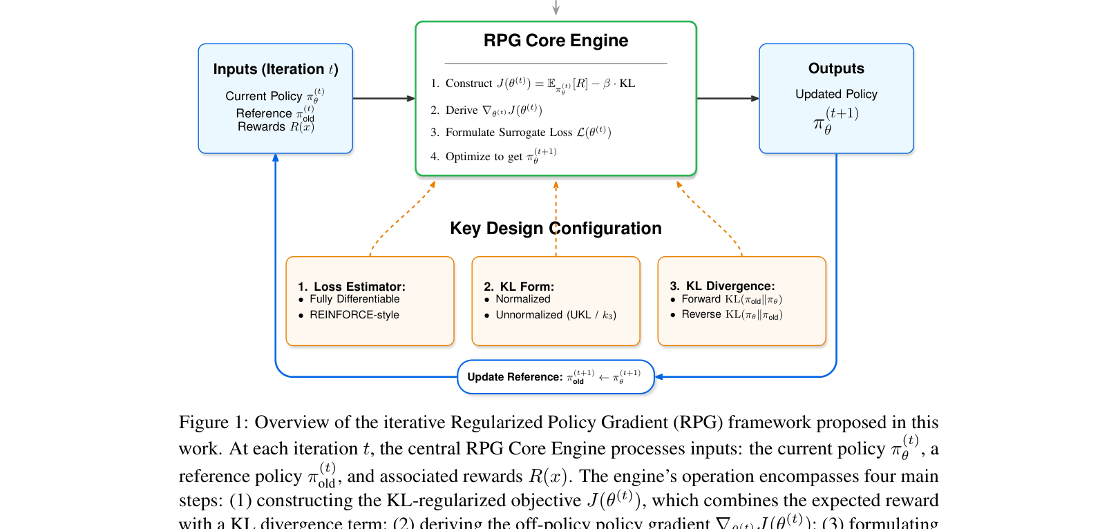 Architecture Figure Figure 1