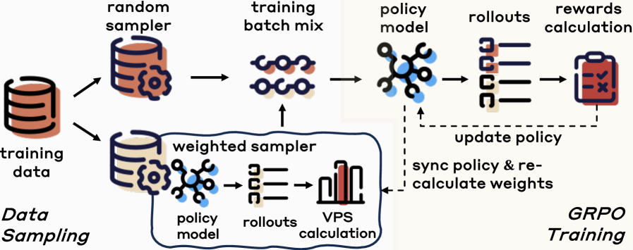 Architecture Figure Figure 1