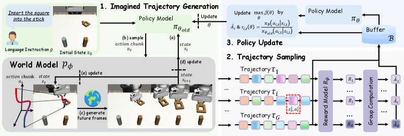 Architecture Figure Figure 2