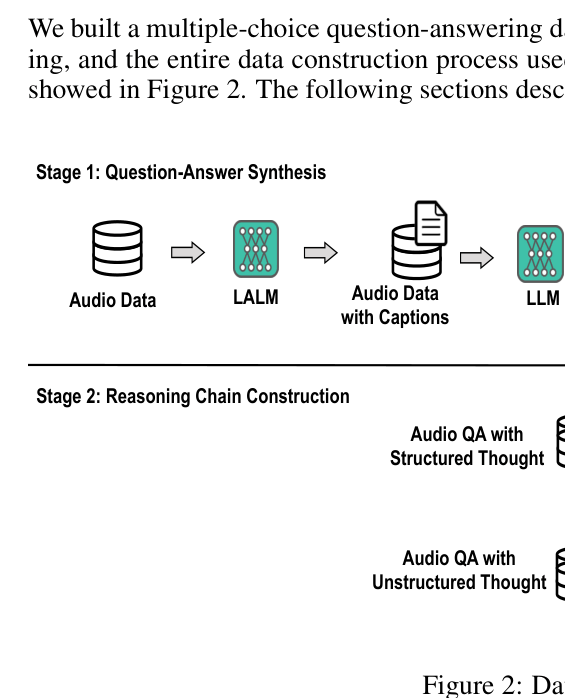 Architecture Figure Figure 2