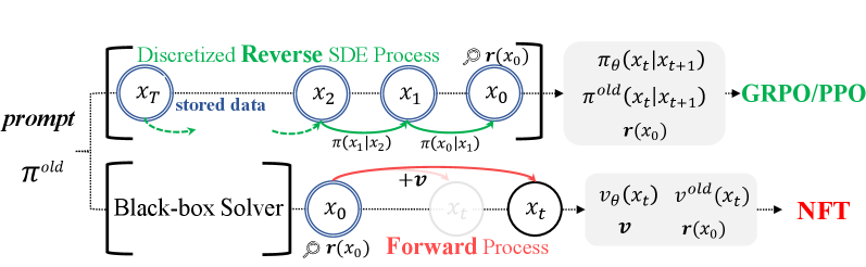 Architecture Figure Figure 2