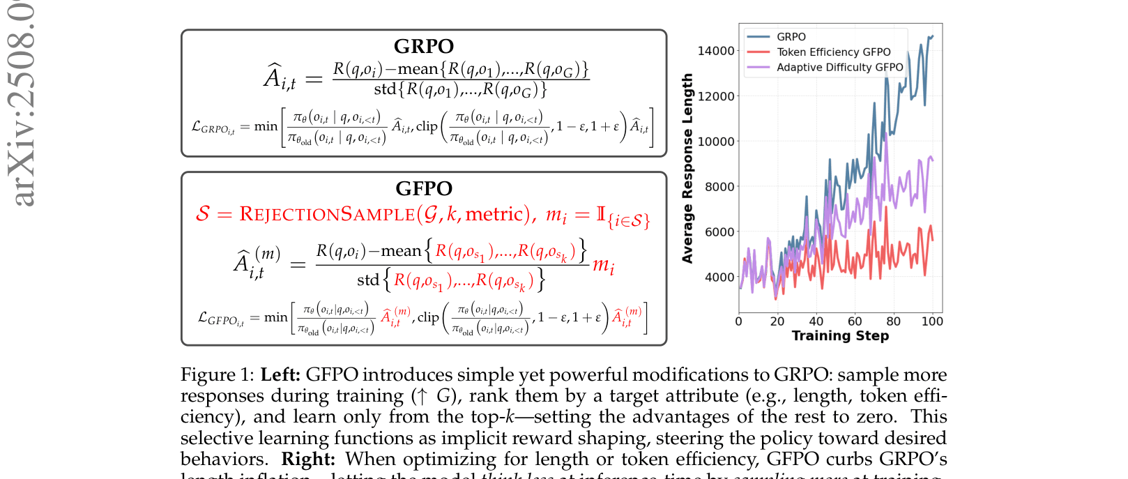 Architecture Figure Figure 1