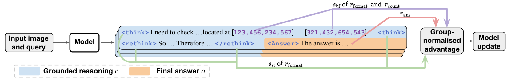 Figure 2 (implied)