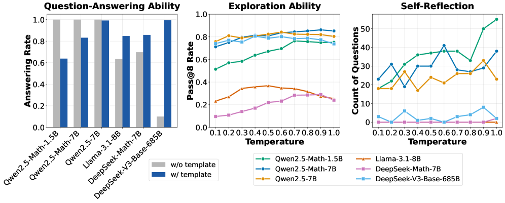 Figure 3 (Left)