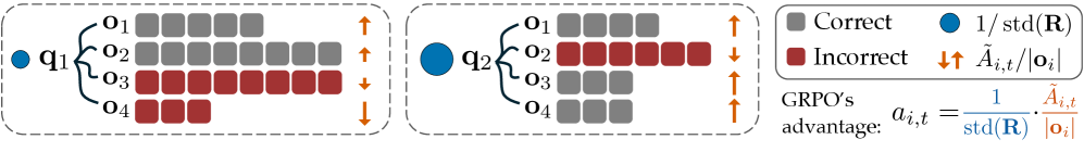 Architecture Figure Figure 4