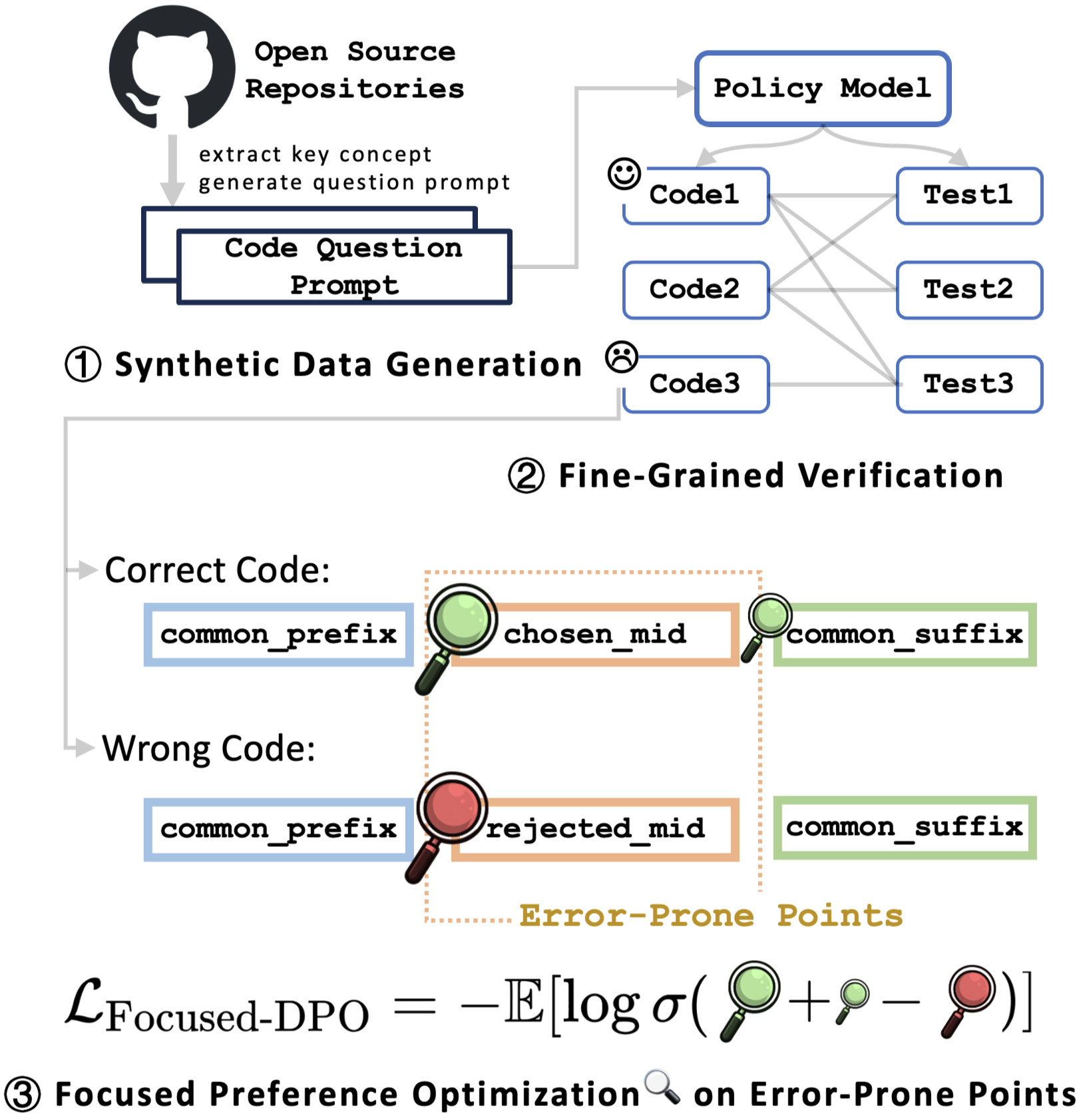 Architecture Figure Figure 2
