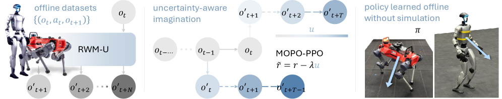 Architecture Figure Figure 1