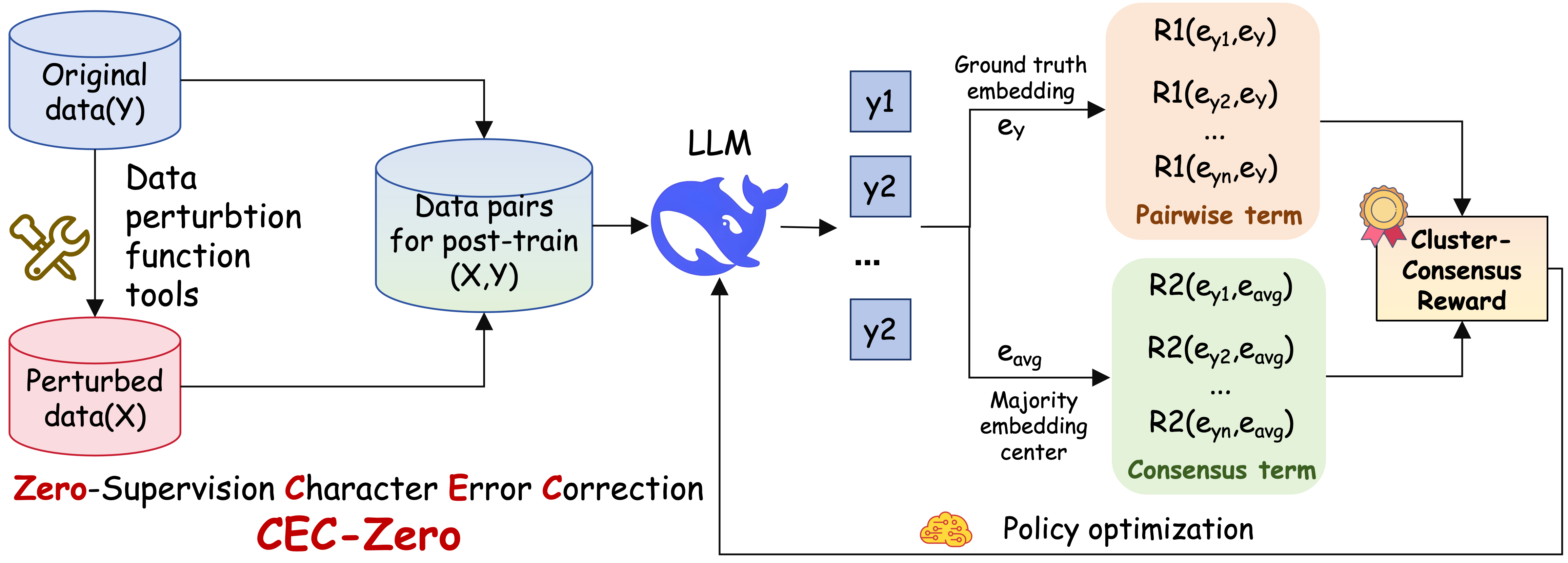 Architecture Figure Figure 2