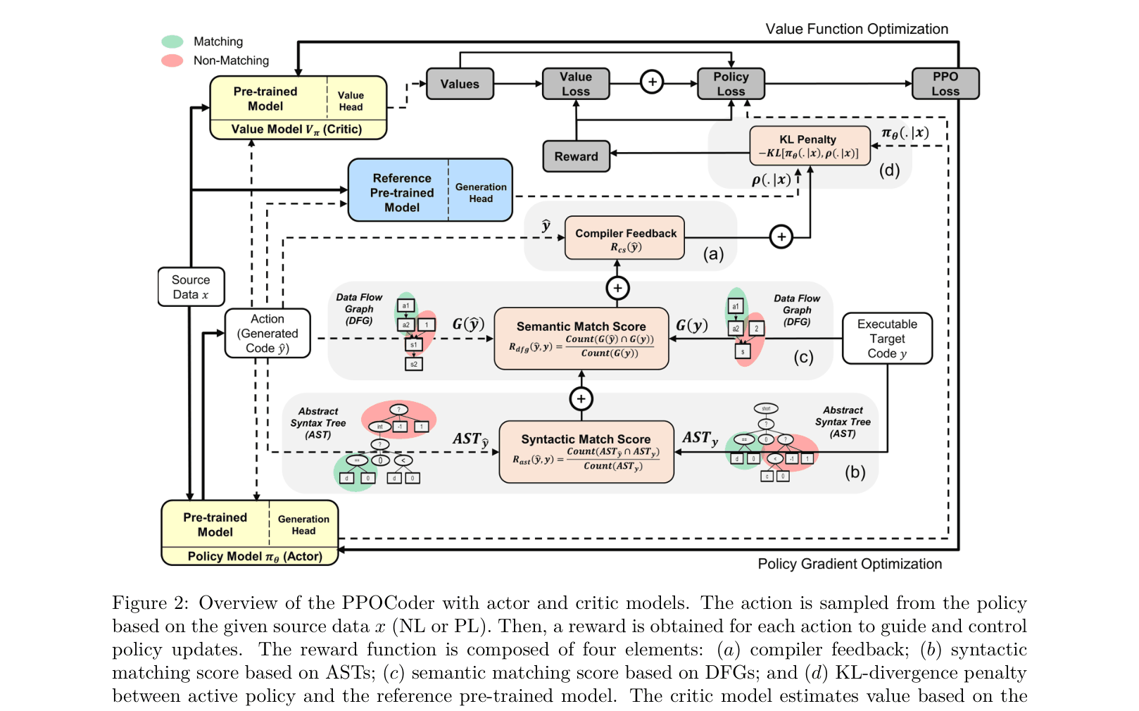 Architecture Figure Figure 2
