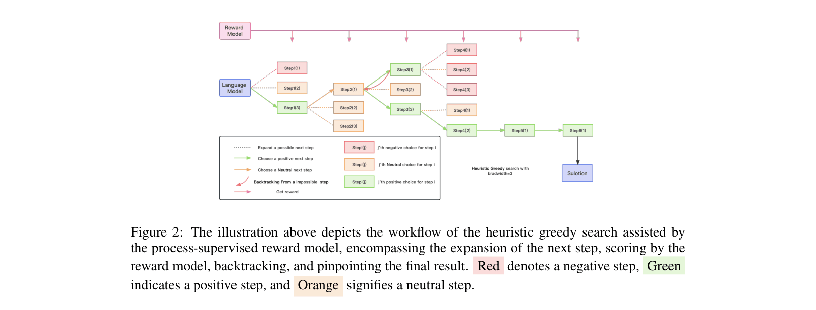 Architecture Figure Figure 2