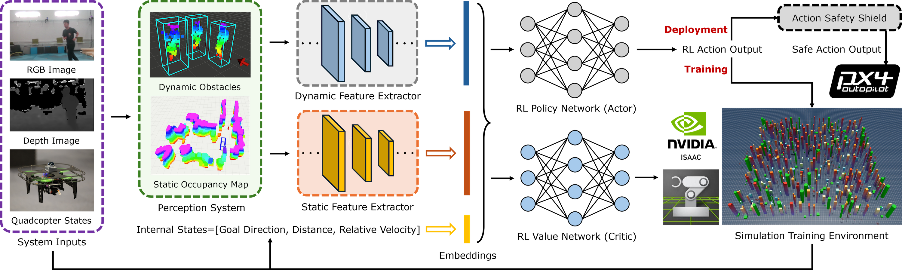 Architecture Figure Figure 2
