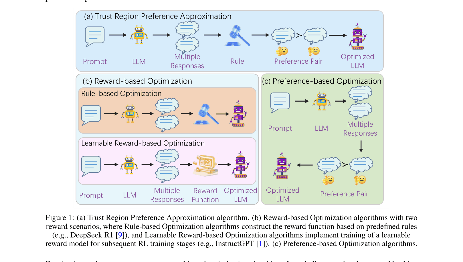 Architecture Figure Figure 1