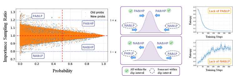 Architecture Figure Figure 1