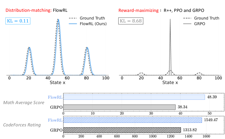 Architecture Figure Figure 1