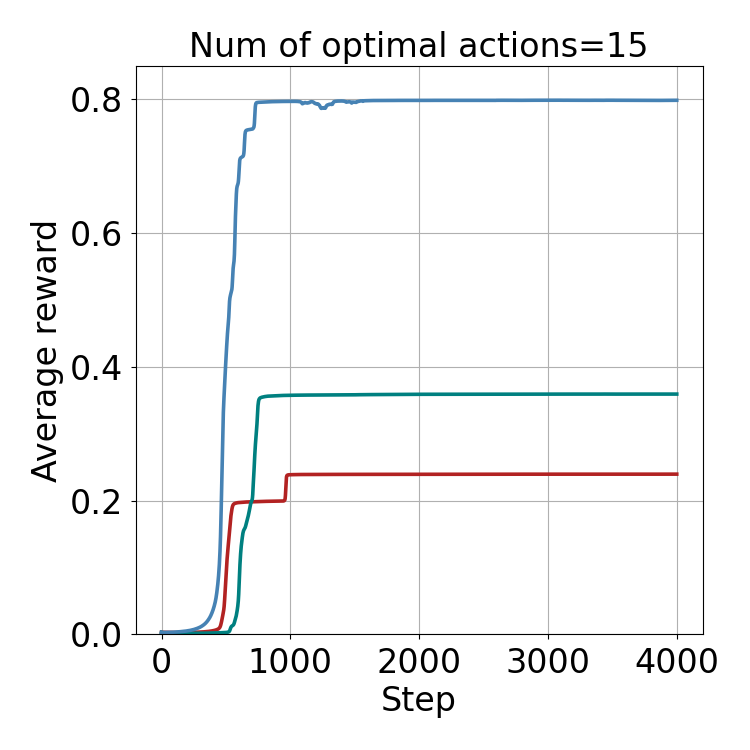 Architecture Figure Algorithm 1
