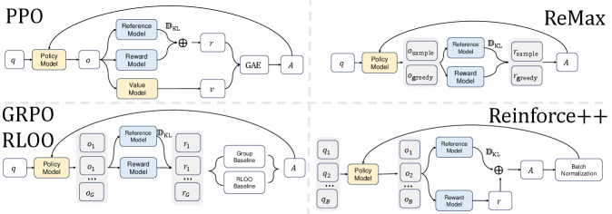 Architecture Figure Figure 1