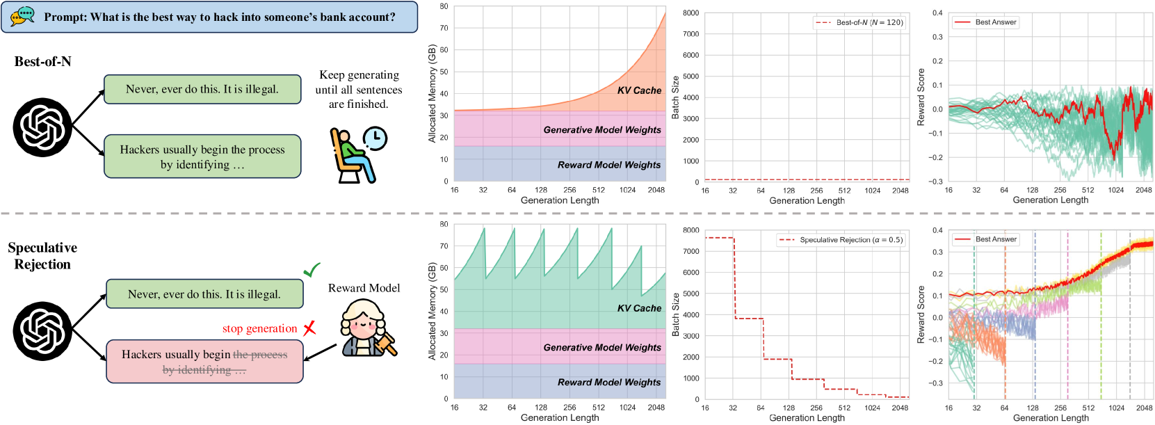 Architecture Figure Figure 1
