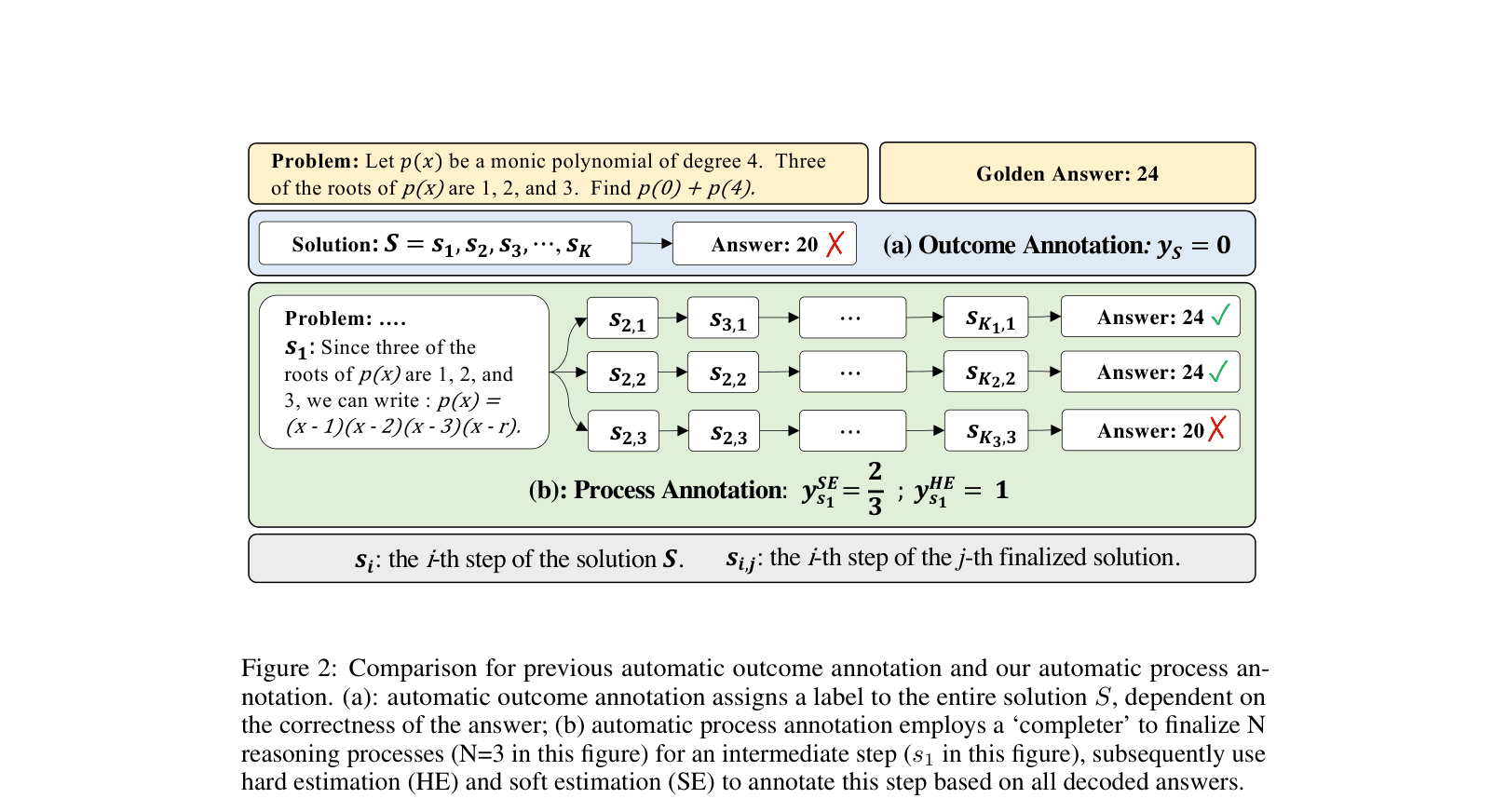 Architecture Figure Figure 2