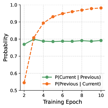 Architecture Figure Figure 4(b)