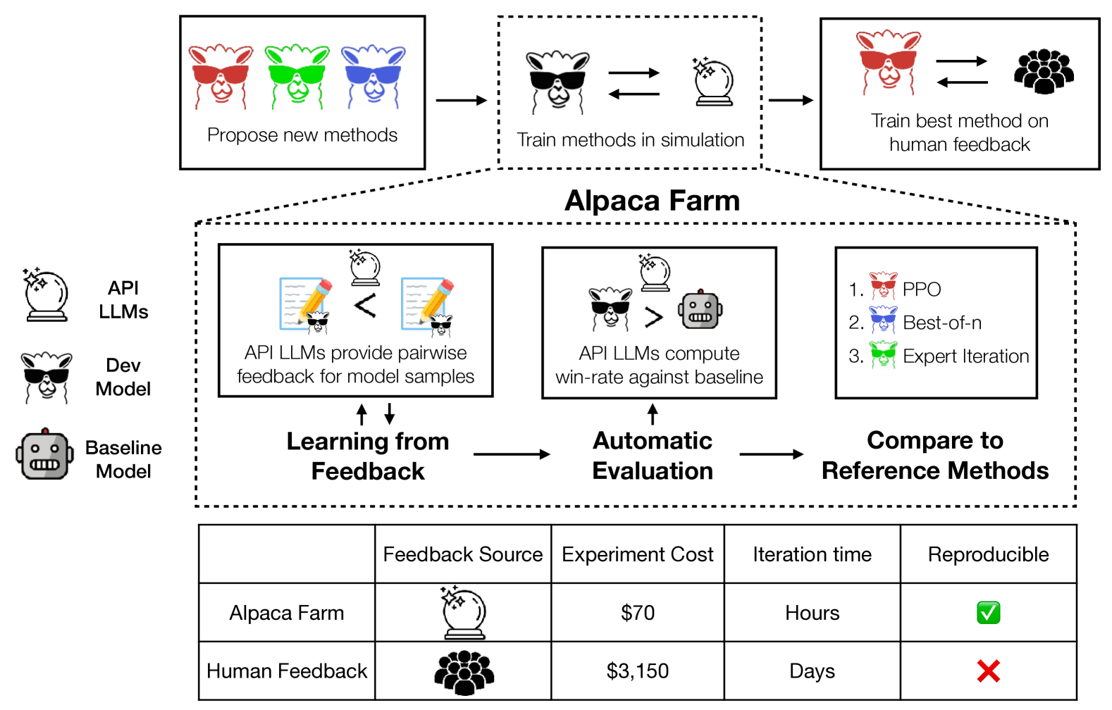Architecture Figure Figure 1