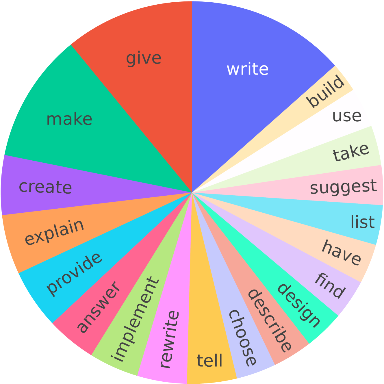 Figure 2 (implied from text)