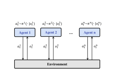 Architecture Figure Figure 1 (implied from text description)