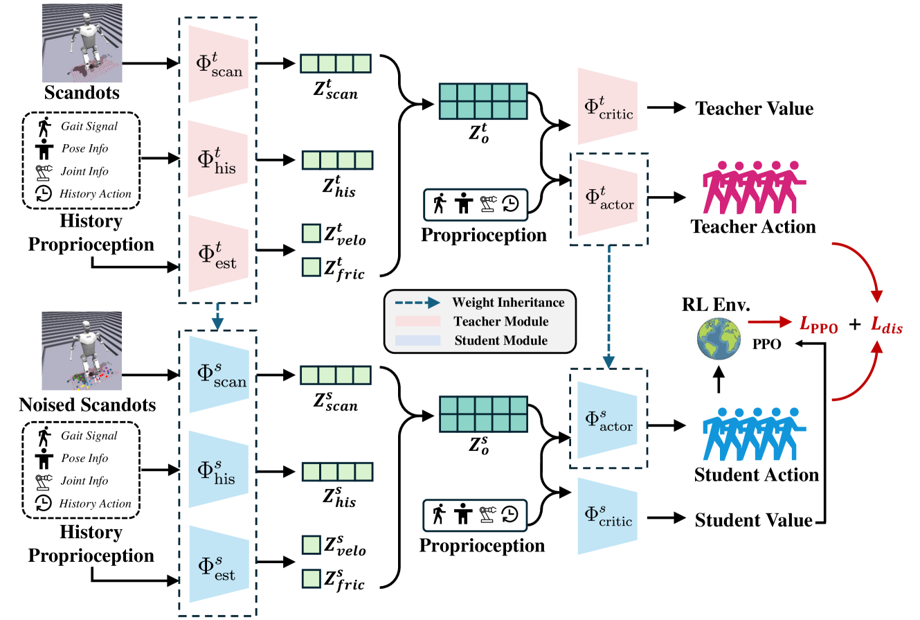 Architecture Figure Figure 2