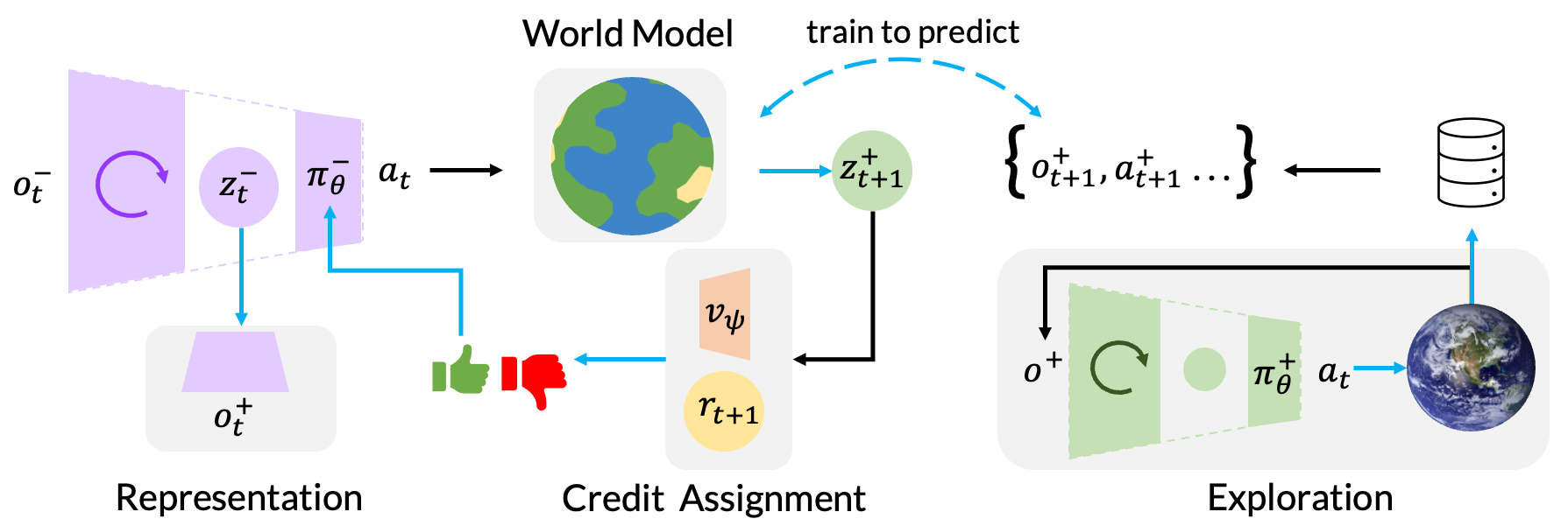 Architecture Figure Figure 3