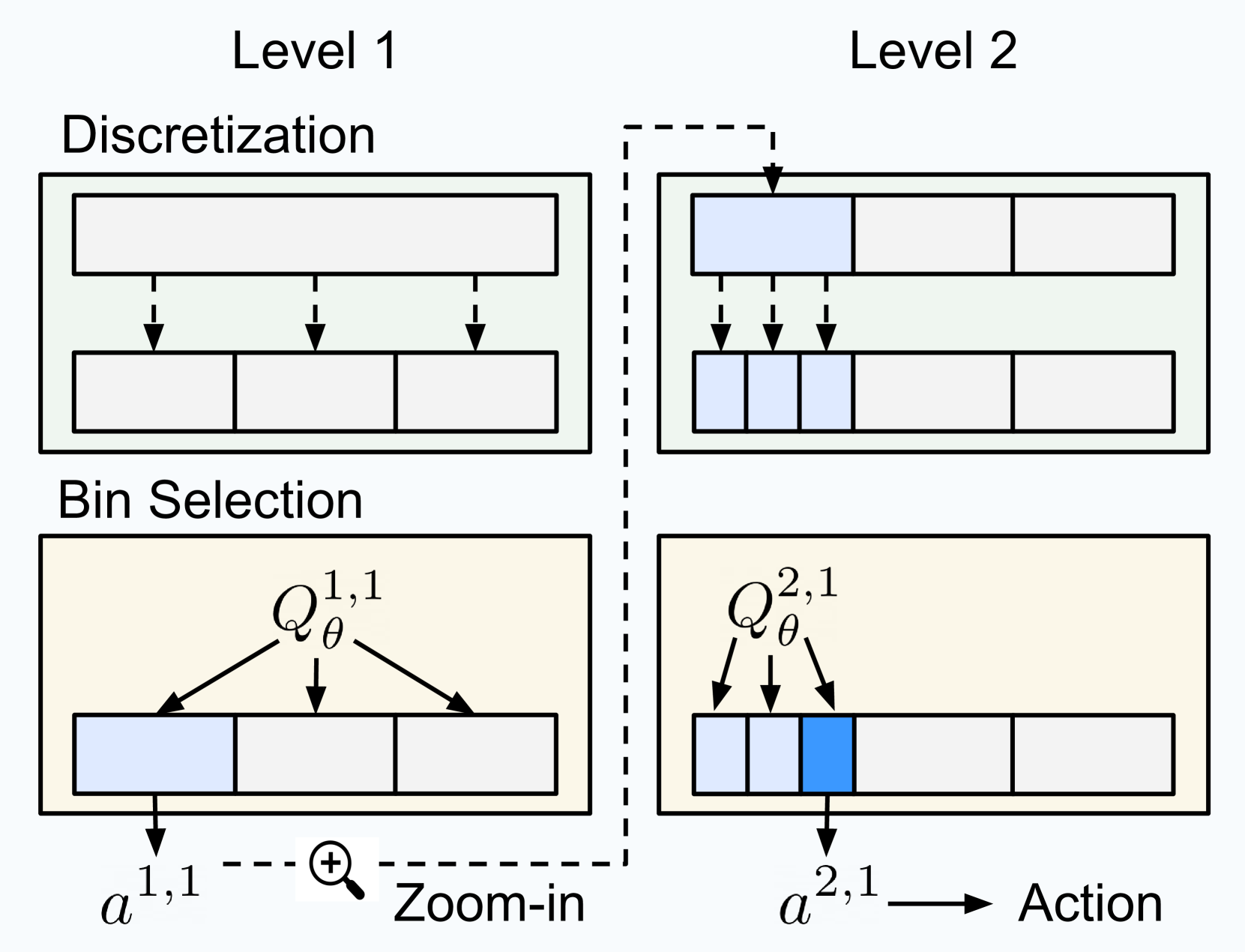 Architecture Figure Figure 2
