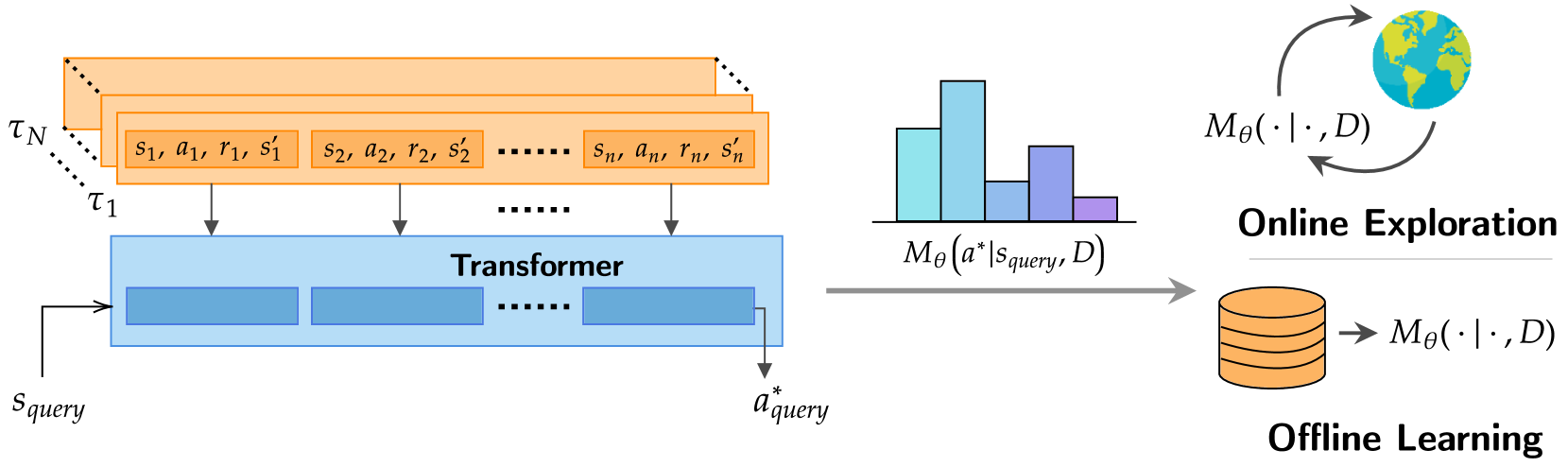 Architecture Figure Figure 1