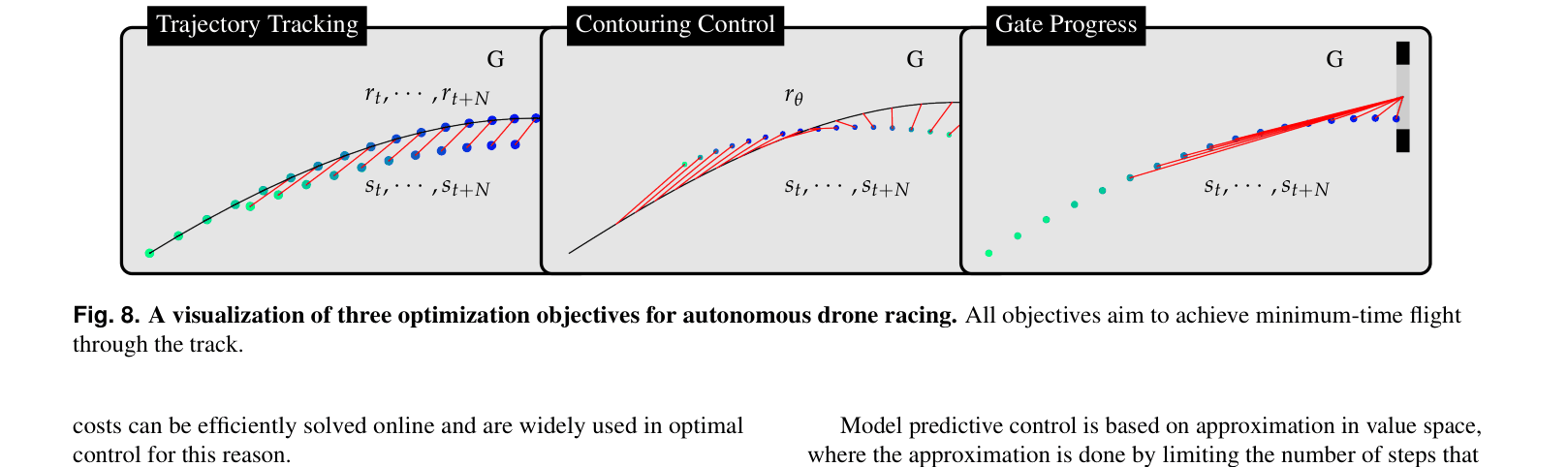 Architecture Figure Figure 8