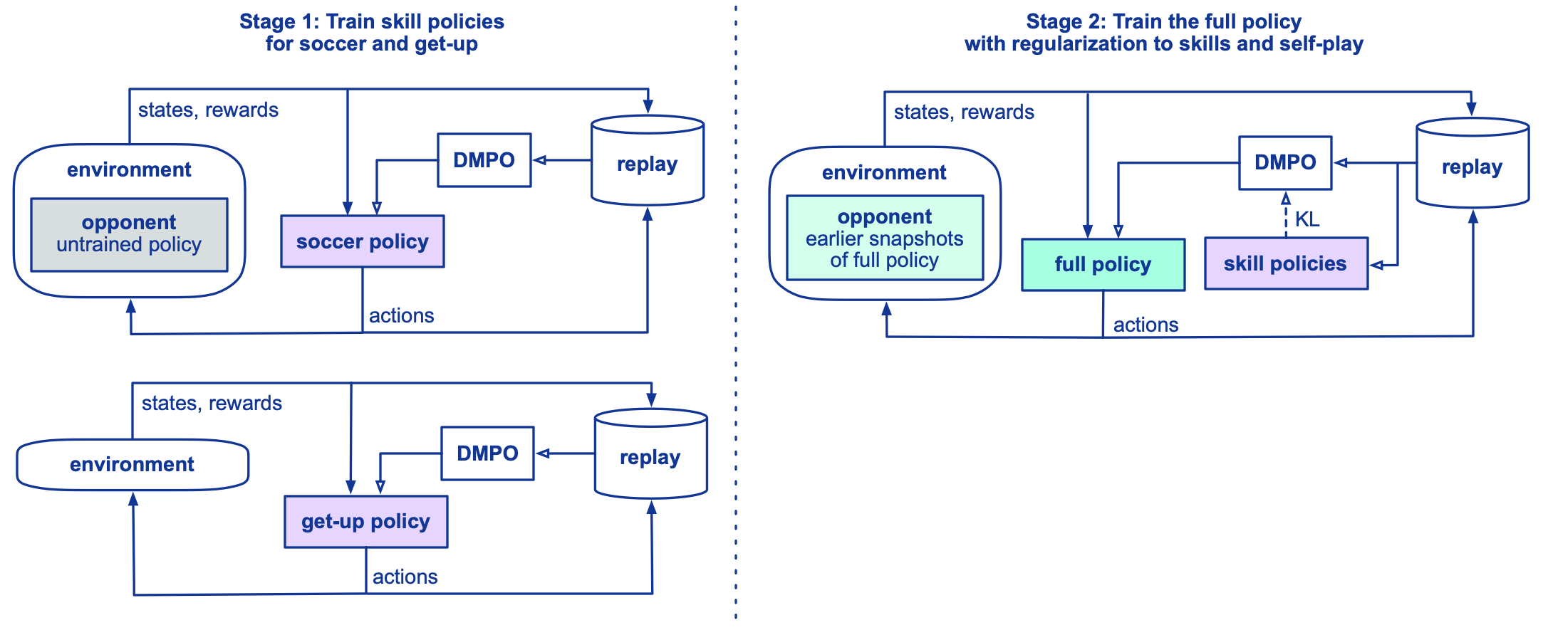 Architecture Figure Figure 2
