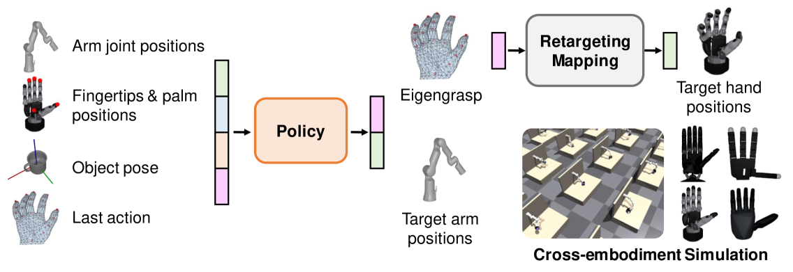 Architecture Figure Figure 2